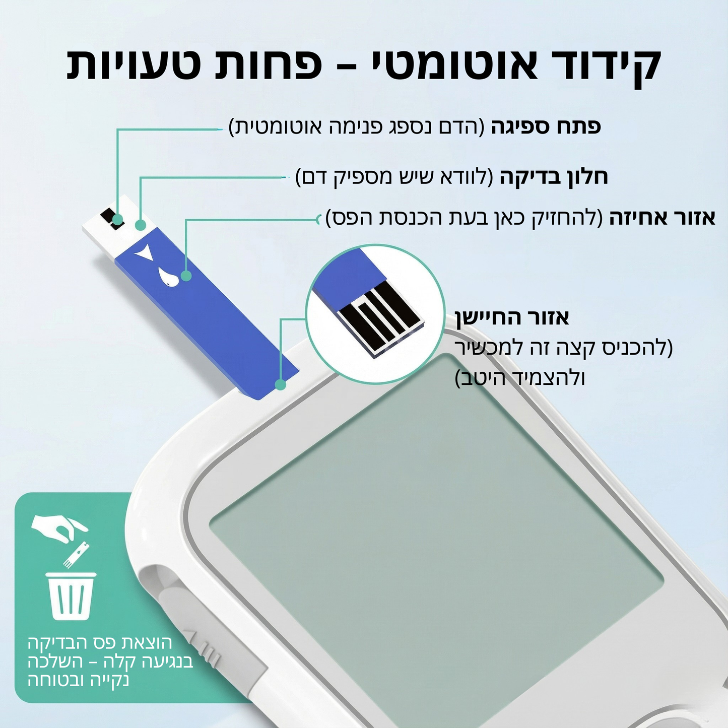 Shifaa™ מד סוכר ביתי – מדויק, מהיר וללא כאב