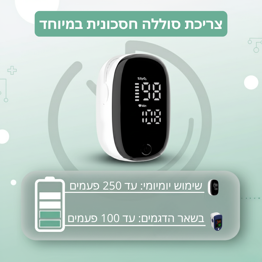 OxyZen™ – אוקסימטר אישי לבריאות ולשקט נפשי