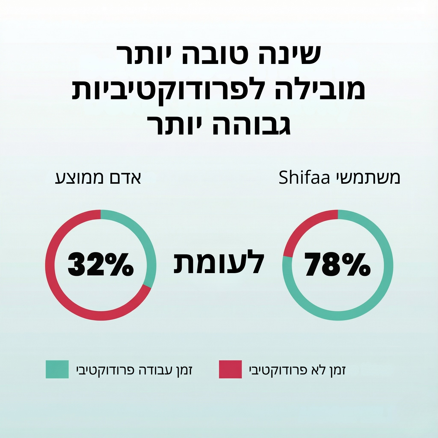 Shifaa™ שינה שקטה